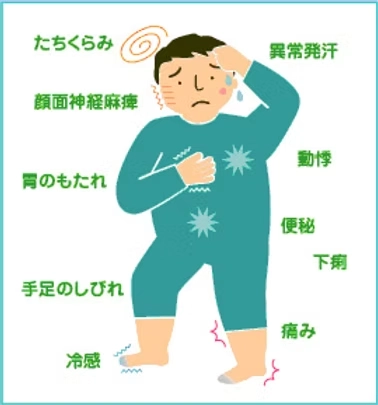 神経障害の症状