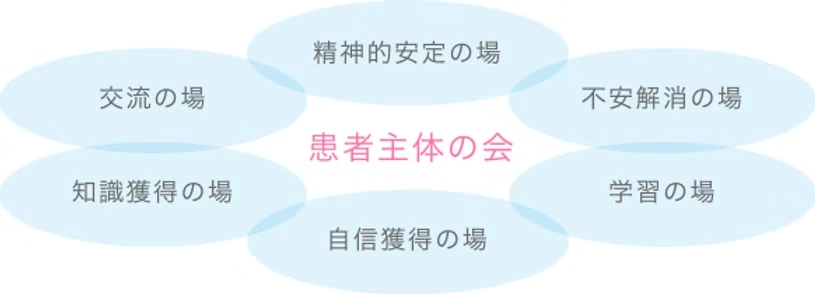 サポートグループ